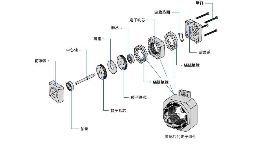 基本结构